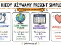 Present simple zasady: nawyki (budzik), fakty (Ziemia), rozkłady (pociąg), uczucia (serce).