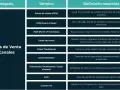 Tabla que detalla puntos de venta y canales, incluyendo definiciones clave para el trade marketing.