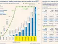 Gráfico muestra cómo la rebaja de medio punto en los tramos del IRPF afecta a las rentas medias, comparando tarifas.