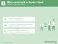 Elternunterhalt in Deutschland: Kinder sind unterhaltspflichtig. Das Sozialamt kann einspringen, bis die Einkommensverhältnisse geklärt sind.