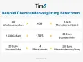 Beispiel zur **Arbeitszeit berechnen**: 30 Wochenstunden x 4,35 = 130,5 Monatsarbeitszeit. 2.620 Gehalt / 130,5 = 20 Euro Stundenlohn. 20 Euro x 14 Überstunden = 280 Euro.