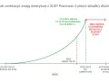 Staż pracy a emerytura: Co naprawdę liczy ZUS?
