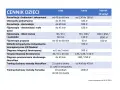 Ile kosztuje fizjoterapia? Cennik, NFZ vs. prywatnie i jak zaoszczędzić