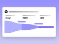 Wykres przedstawia dane Spotify, pokazując jak sprawdzić top 10 na Spotify. Widzimy spadające liczby: 2.4M, 220K, 141K.