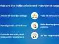 Duties of a board member at large: attend meetings, participate in committees, promote advocacy, take advisory roles, help develop policies, and handle ad hoc responsibilities.