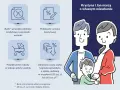 Krystyna i Jan marzą o własnym mieszkaniu. Rodzinny kredyt mieszkaniowy ułatwia spełnienie marzeń.