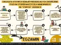 Przykładowa ocena pracy nauczyciela dyplomowanego: schemat blokowy procesu zakończenia stażu na stopień nauczyciela mianowanego.