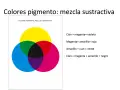 Diagrama de mezcla sustractiva de colores pigmento: cian, magenta y amarillo se combinan para crear violeta, rojo, verde y negro.