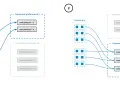 Docker Swarm Tutorial: Container-Platzierung mit Präferenzen. Links: Präferenz 1 (DC), rechts: Präferenz 2 (Rack).