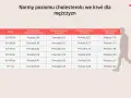 Tabela norm cholesterolu dla mężczyzn. Uważaj na za niski cholesterol, zwłaszcza LDL.