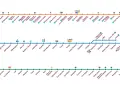 Mapa rzymskiej komunikacji miejskiej: linie metra MA, MB, MC z zaznaczonymi stacjami i przesiadkami.