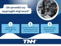 Jak sprawdzić, czy wysprzęglik działa poprawnie? Sprawdź wycieki, ruch pojazdu i nietypowe dźwięki.