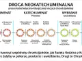 Droga neokatechumenalna: od pokory do uwielbienia, poprzez katechezy i skrutynia. Drugi to Chrystus.
