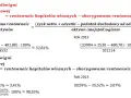 Jak skutecznie interpretować wskaźnik rentowności kapitału własnego?