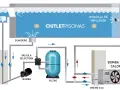 Diagrama de instalación de bomba de calor para piscina, mostrando skimmer, sumidero, bomba, filtro y boquilla de impulsión.