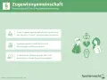 Was ist eine Zugewinngemeinschaft? Erläutert, dass kein echtes gemeinsames Vermögen besteht, Eheverträge möglich sind und es bei Scheidung/Tod zum Zugewinnausgleich kommt.