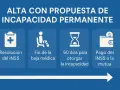 Proceso de alta médica con propuesta de incapacidad permanente: resolución del INSS, fin de baja, 60 días para otorgar incapacidad y pago.
