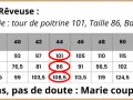 Tableau mensuration pour le patron Rêveuse. Marie mesure 101 cm de poitrine, 86 cm de taille, 108 cm de bassin. Elle choisira la taille 44.