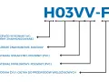 Oznaczenia przewodów elektrycznych H03VV-F: norma zharmonizowana, napięcie 300/300V, izolacja i powłoka z PVC, żyła giętka.