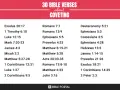 30 Bible verses about coveting, which means desiring what belongs to others. Learn what does covet mean in the bible.