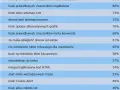 Jak uruchomić stronę internetową – uniknij najczęstszych błędów