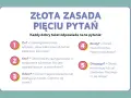 Jak napisać artykuł do gazetki szkolnej? Poradnik krok po kroku