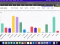 Wykres słupkowy pokazuje, co to jest lobby w Polsce, prezentując liczbę podmiotów lobbujących w różnych sektorach, np. zdrowie, finanse publiczne, gospodarka.