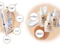 Nivea Make-up: Pflege oder Farbe? Beides! Ihr Guide zum Teint