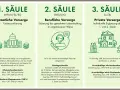 Berufliche Vorsorge Bedeutung: Warum sie für Ihre Zukunft entscheidend ist