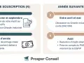 Calendrier fiscal : estimation impôt, réservation Girardin Industriel, déclaration et réduction d'impôt. Attention aux risques d'investissement à fonds perdu.