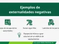 Ejemplos de externalidades negativas: gases de escape, fumar, ladridos de perros, música alta en apartamentos.