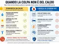 Stanchezza estiva: differenze tra colpi di calore e carenza di vitamina B12, che può causare disturbi persistenti.