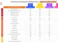 Tableau des aides CEE pour la rénovation : isolation, chauffage, eau chaude. Les montants varient selon les revenus, le prime cee cumulable est indiqué.