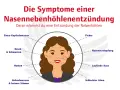 Nebenhöhlenentzündung Symptome: Erkennen Sie die Warnzeichen rechtzeitig