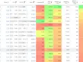 Tabela z danymi kampanii Google Ads: kliknięcia, wyświetlenia, koszt, konwersje i ROAS. Cennik kampanii adwords jest tu widoczny w kolumnie "Koszt".