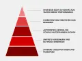 SEO-Hilfe: Pyramide zeigt Strategie, Userintention, Antworten, Snippets & Code.