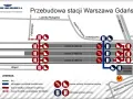 Schemat przebudowy stacji Warszawa Gdańska. Widoczne tory, perony, kładki, przejścia podziemne i windy.