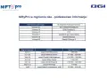 NiftyPro: tabele z wykrytymi aberracjami, zespołami i ich występowaniem. Szybkie informacje o teście.
