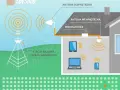 Czy Twój wzmacniacz Wi-Fi jest legalny? Sprawdź zanim zapłacisz karę!