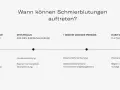 Braune Schmierblutung kann verschiedene Ursachen haben, z.B. um den Eisprung herum oder kurz vor der Periode. Auch in der Schwangerschaft ist dies möglich.