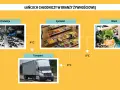 Łańcuch chłodniczy w branży żywnościowej: produkcja, transport, sprzedaż i klient. Utrzymanie 4°C zapobiega psuciu się produktów.