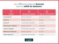 Tableau comparatif des licences de vente d'alcool, des boissons autorisées et du type de consommation (sur place ou à emporter).