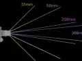 Comparaison des champs de vision : 35mm, 50mm, 200mm, 300mm. La focale de 50mm est la plus proche de la focale oeil humain.