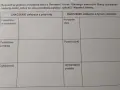 Tabela z pytaniem o mit o Demeter i Korze, przedstawiająca znaczenia związane z przyrodą i życiem człowieka, w tym Persefonę w podziemiu i z matką, cykliczność, porwanie i powrót córki, uniwersalną prawdę.