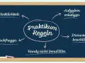 Mindmap mit praktikum ideen: Pünktlichkeit, Aufgaben erledigen, Dresscode beachten, Handy nicht benutzen, Nachfragen.