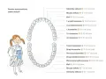 Ile zębów ma człowiek? Dzieci, dorośli, ósemki pełny przewodnik