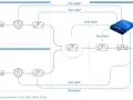 Network diagram showing two locations sending flow data to a data center. This illustrates what is NetFlow: traffic flow information.