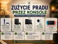 Porównanie zużycia prądu przez konsole: PS5, Xbox Series X/S, PS4, Switch. Dowiedz się, która konsola pobiera najwięcej energii i jak oszczędzać prąd.