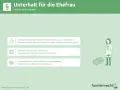 Übersicht zum Unterhalt für die Ehefrau: Einkommen, Arten (Trennung, nachehelich) und Wertschätzung von Haushaltsführung.