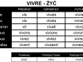 Tabela koniugacji francuskiego czasownika "vivre" (żyć). Pokazuje odmianę "vivre" w czasach Présent, Imparfait i Futur, a także formy pomocnicze.